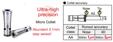 For Micro Drills and Ultra-Fine Endmills - MEGA MICRO CHUCK
