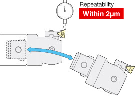 Accurate repeatability of 2μm or less