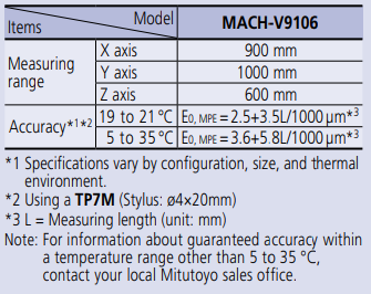In-line Type CNC CMM MICROCORD MACH-V9106