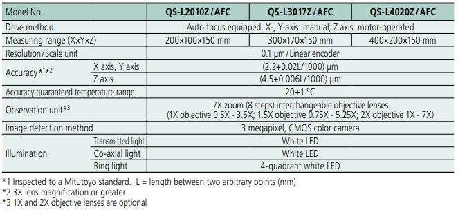 QS-LZ/AFC Manual Vision Measuring System