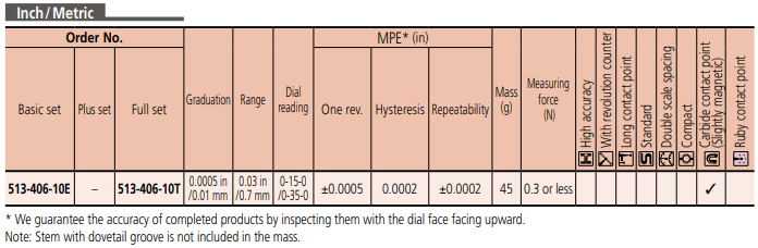 Dial Test Indicator Series 513 - Horizontal Type