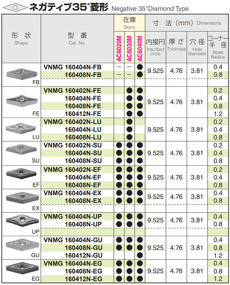 Thông số kỹ thuật mảnh tiện inox AC6000M Sumitomo 1