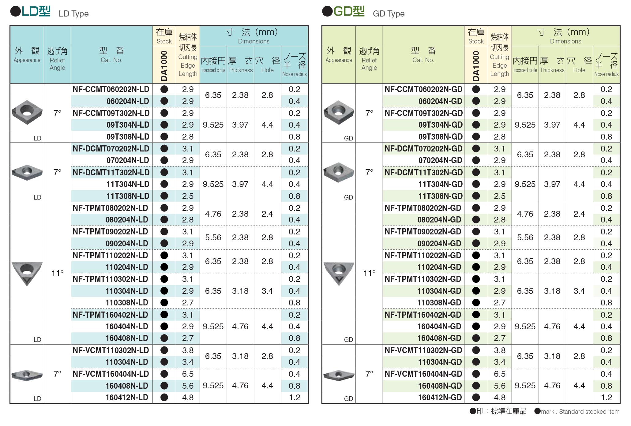 Thông số dòng mảnh dao PCD SUMIDIA Break Master LD / GD