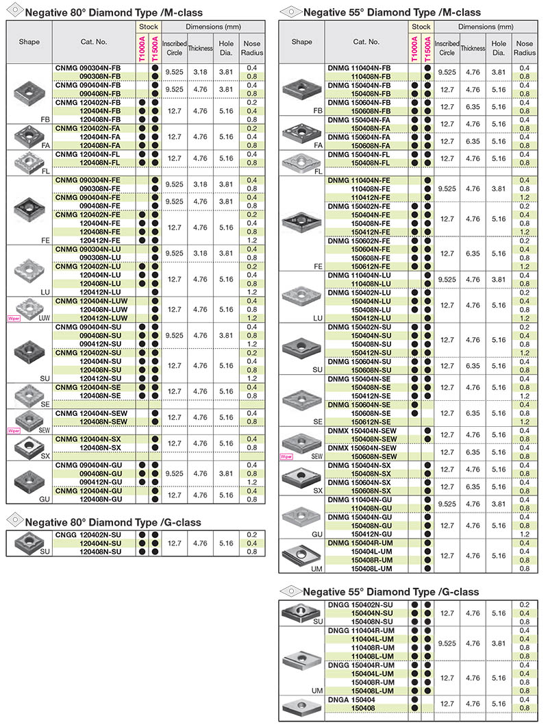 Thông số mảnh tiện không phủ Sumitomo T1000A/T1500A