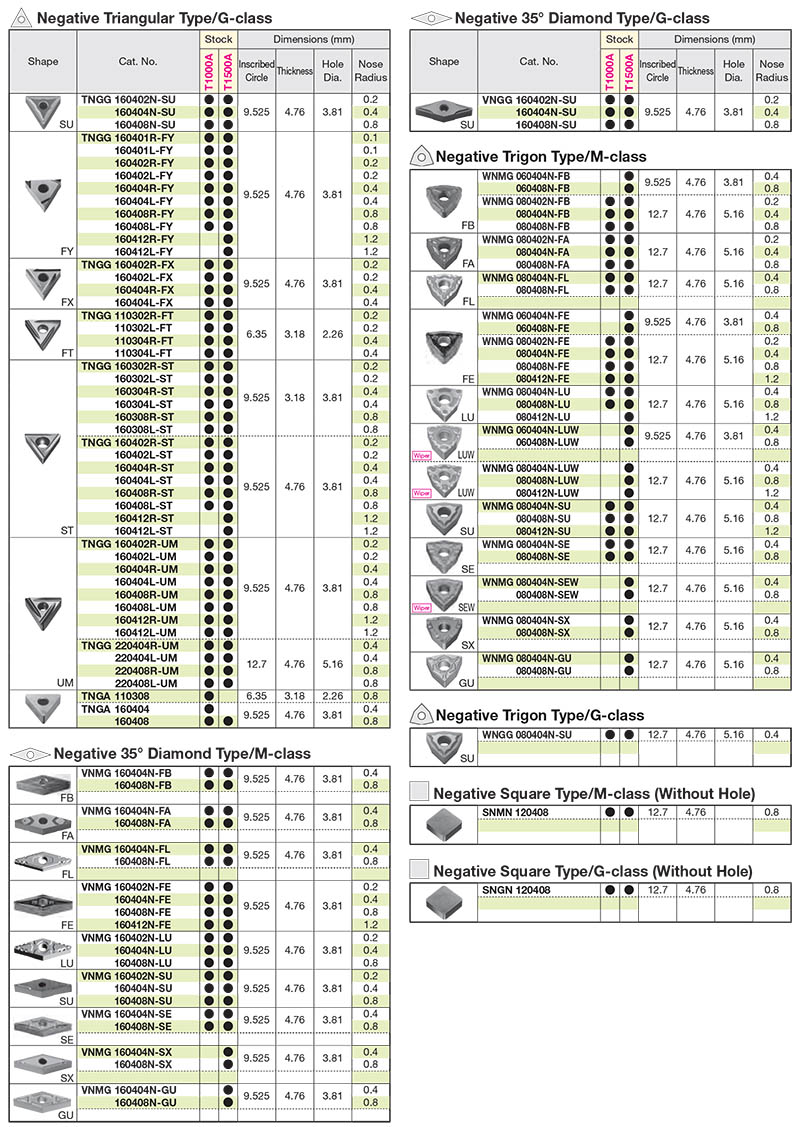 Thông số mảnh tiện không phủ Sumitomo T1000A/T1500A