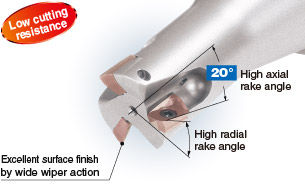 Sharp cutting edge by both high radial and axial rake angles