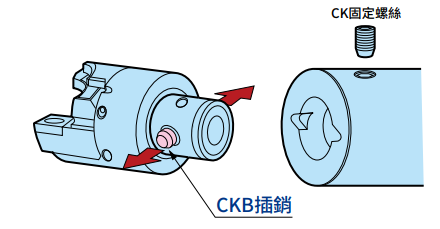 高精度彈性組合搪孔系統 - CK BORING SYSTEM