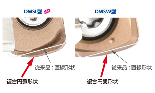 DMSL型/DMSW型