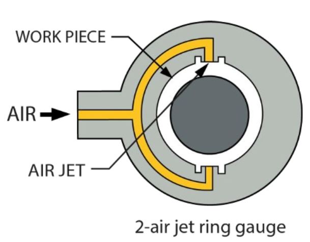 máy kiểm khí - Air Gauging