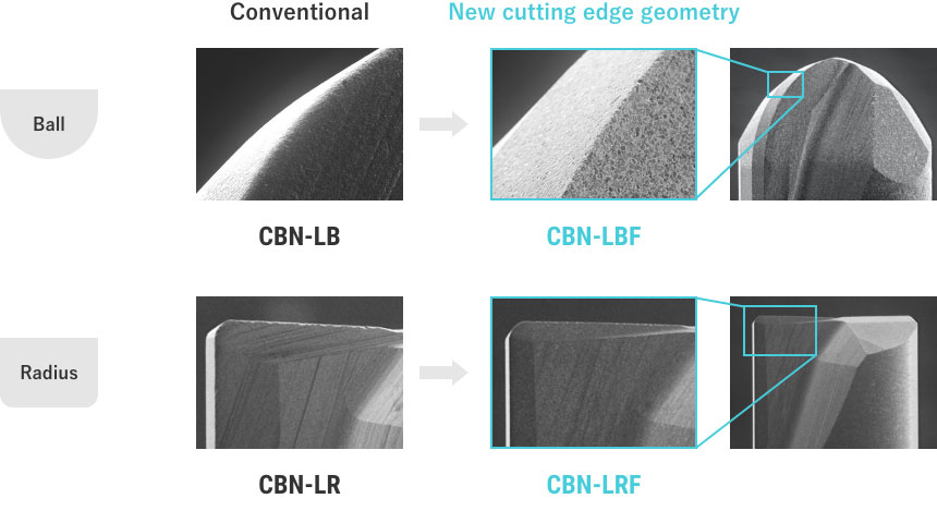 Optimizing the width of the burnishing surface that rubs on the machined surface, will give a glossy surface and achieves a super surface finish！ Features of long-life CBN series Optimized cBN material and improved cutting edge geometry for milling the ultra-hard materials offer high precision milling and long tool life. By excellent wear-resistance and chipping-resistance of the tool, outstanding surface roughness and precision are maintained even under long cycle time. Recommended to use on finishing process for the ultra-hard materials. Improved sharp edge