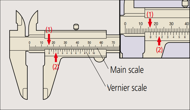 Hướng dẫn cách sử dụng và đọc kết quả đo của thước kẹp