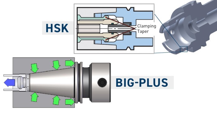 HSK với BIG-PLUS